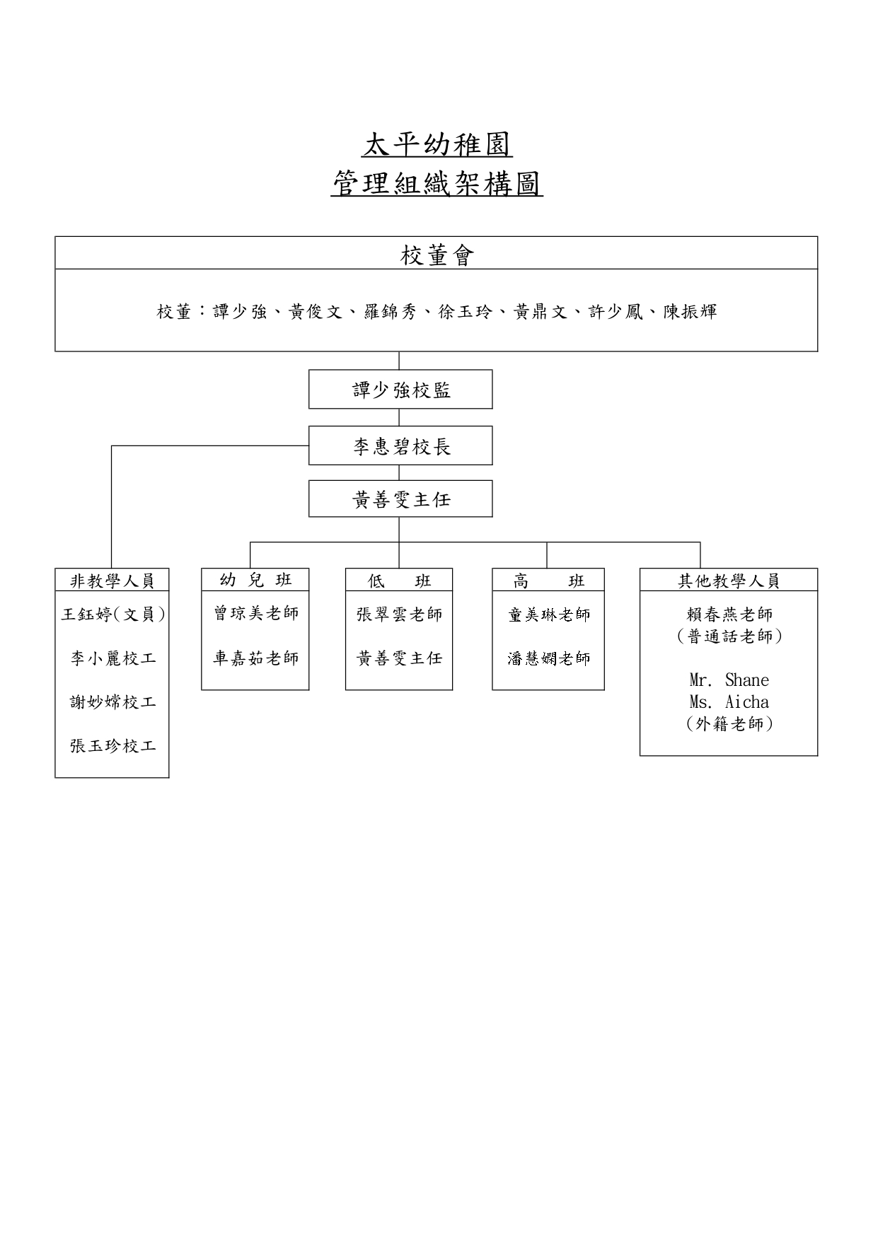 架構圖
